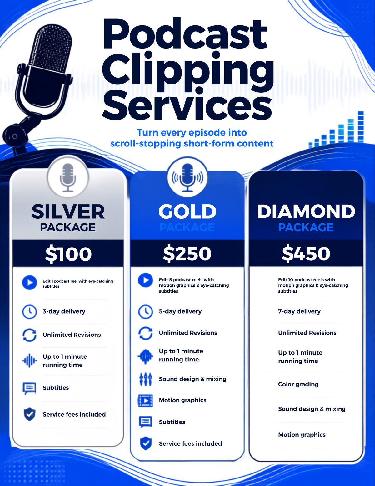 Podcast Clipping and Editing Services